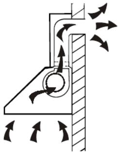 CANDY CMGL972X - Instalace (montáž na stěnu) - 1