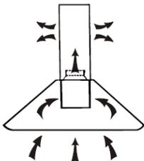 CANDY CMGL972X - Instalace (verze s cirkulaci vzduchu) - 1