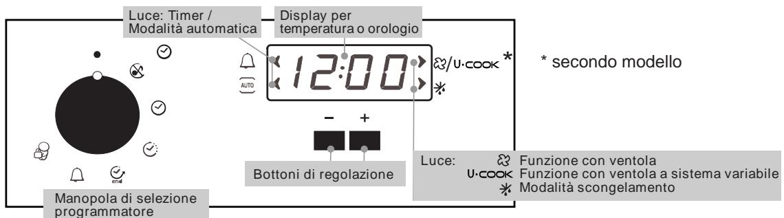 CANDY FPP 678/1 - SERVIZIO ASSISTENZA CLIENTI - 4