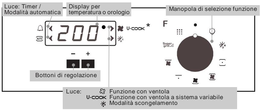 CANDY FPP 678/1 - SERVIZIO ASSISTENZA CLIENTI - 5