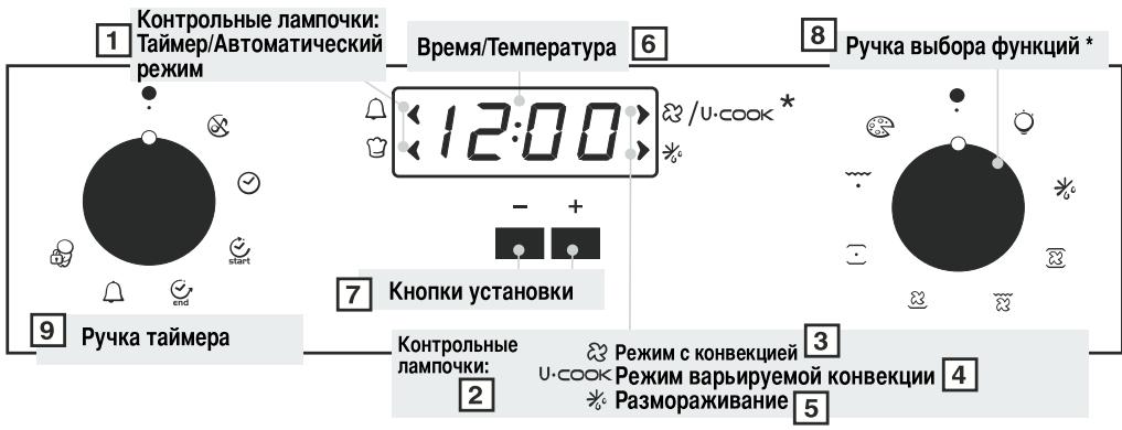 CANDY FBP694X - ИСПОЛьЗOBAHNE ЗЛЕКТРОНTO ПОГРAMMATOPA (Type A) - 1