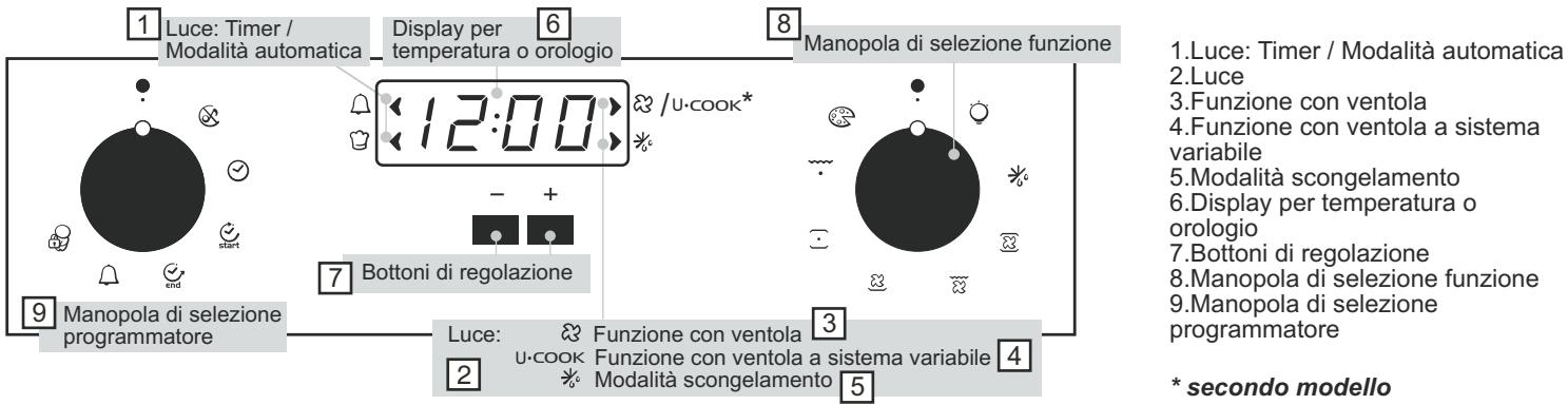 CANDY FBP694X - UTILIZZO DEL PROGRAMMATORE ELETTRONICO (Type A) - 1