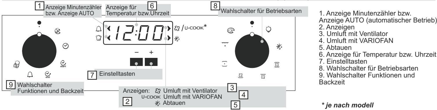 CANDY FBP694X - BEDIENUNG DER ELEKTRONISCHEN PROGRAMMIEREINHEIT (Type A) - 1