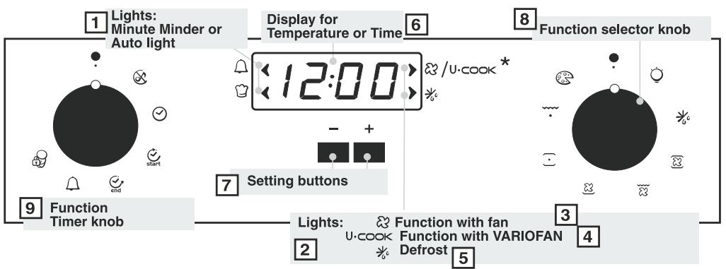 CANDY FBP694X - USE THE ELECTRONIC PROGRAMMER (Type A) - 1