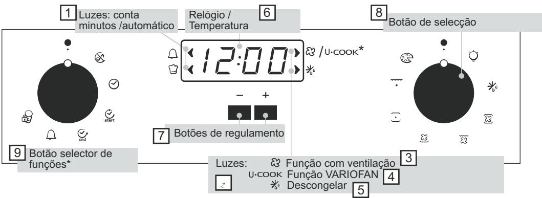 CANDY FBP694X - UTILIZAZão DO PROGRAMADOR ELECTRONICO (Type A) - 1
