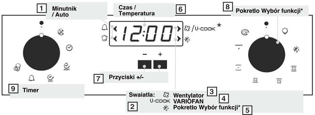 CANDY FBP694X - PROGRAMATOR ELEKTRONICZNY (Type A) - 1