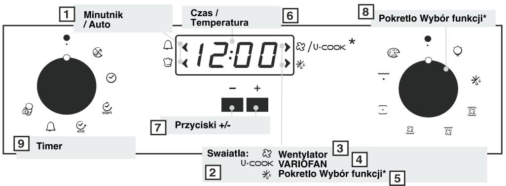 CANDY FPP 439 X - USTAWIENIE AKTUALNEGO CZASU - 1