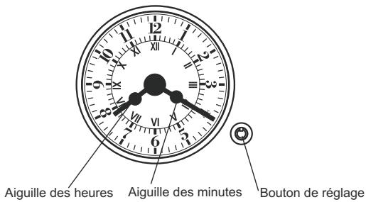 CANDY FPP 439 X - UTILISATION DU MINUTEUR SONORE - 2