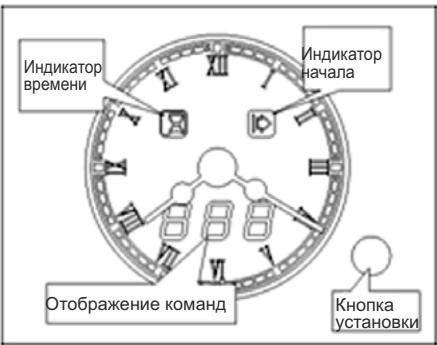 CANDY FPP 439 X - УСТАНОВКА ТОЧНОГО ВРЕМЕНИ - 2