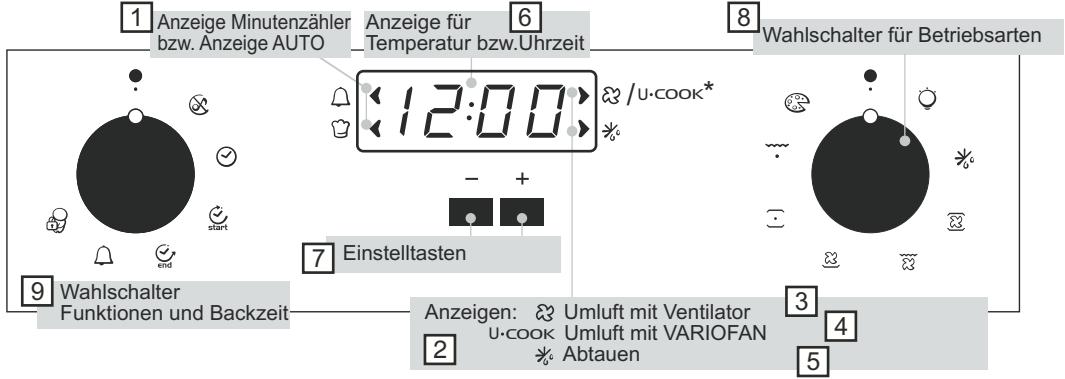 CANDY FPP 439 X - EINSTELLUNG DER UHRZEIT - 1