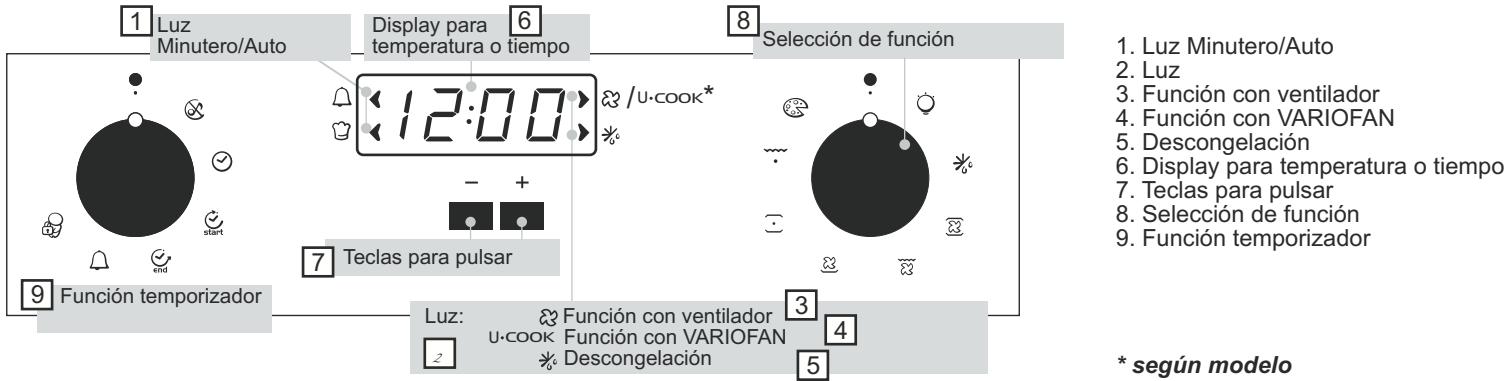 CANDY FPP 439 X - CONFIGURACIÓN DE LA HORA - 1