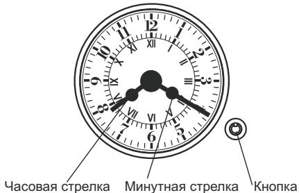 CANDY FPP 439 X - ИСПОЛЬЗОВАНИЕ ТАЙМЕРА - 2
