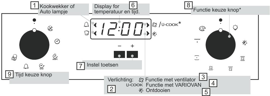 CANDY FPP 439 X - INSTELLING VAN DE TIJD - 1