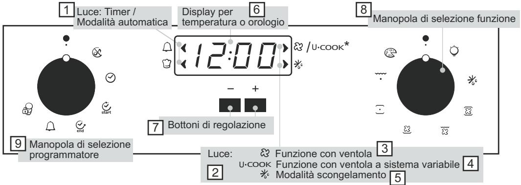 CANDY FPP 439 X - REGOLAZIONE DELL'ORARIO - 1