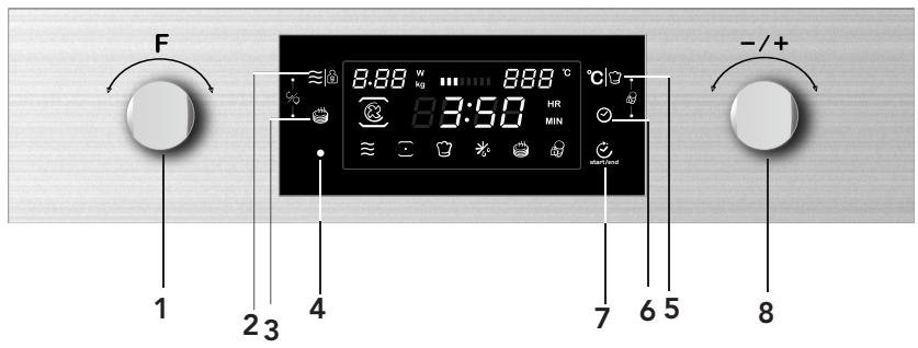 CANDY MIC 440 TX - Ohjauspaneeli - 1