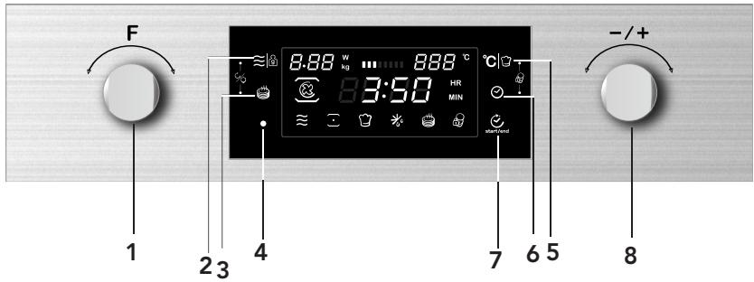 CANDY MIC 440 TX - Bandeau de commande et caractéristiques - 1