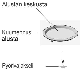 CANDY MIC 440 TX - Kuumennusalustan asennus - 1