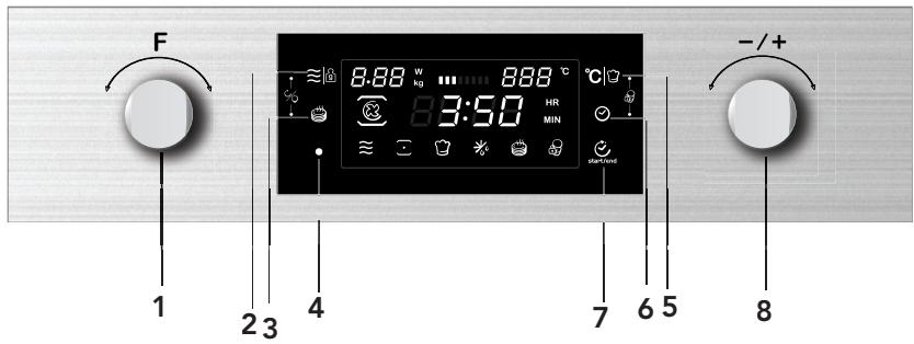 CANDY MIC 440 TX - Obsluha - 1