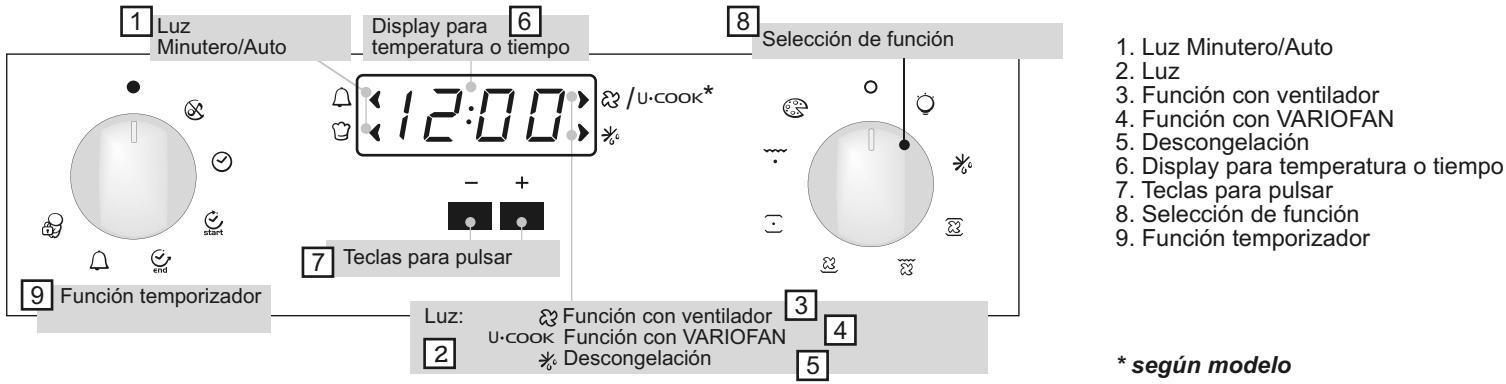 CANDY FPE649/6X - CONFIGURACIÓN DE LA HORA - 1