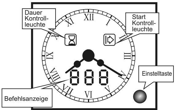 CANDY FPE649/6X - GEBRAUCH DER ANALOGEN UHR/PROGRAMMIERER - 1