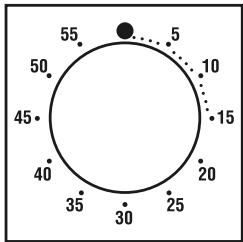 CANDY FPE649/6X - UTILISATION DU MINUTEUR SONORE - 1