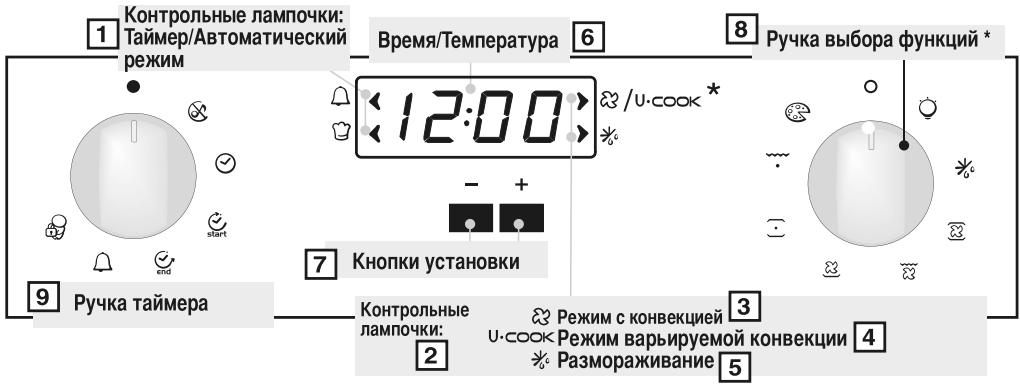 CANDY FPE649/6X - ИСПОЛЬЗОВАНИЕ ЭЛЕКТРОННОГО ПРОГРАММАТОРА (Type A) - 1