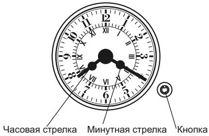 CANDY FPE649/6X - ИСПОЛЬЗОВАНИЕ ТАЙМЕРА - 2