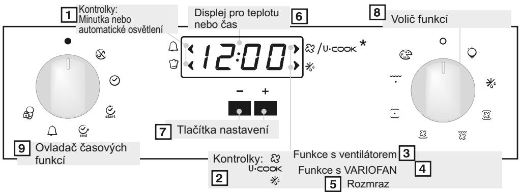 CANDY FPE649/6X - POUŽITÍ ELEKTRONICKÉHO PROGRAMÁTORU (TYP A) - 1