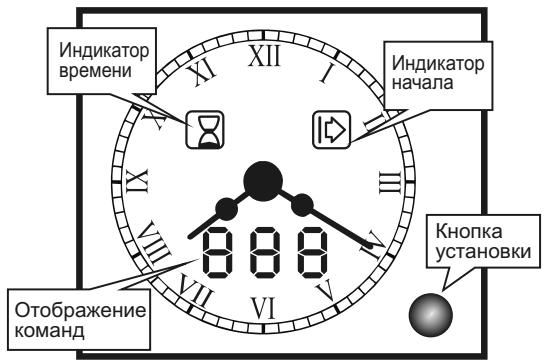 CANDY FPE649/6X - ИСПОЛЬЗОВАНИЕ АНАЛОГОВОГО ТАЙМЕРА/ПРОГРАММАТОРА - 1