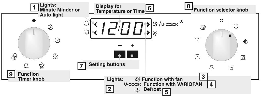 CANDY FPE649/6X - USE THE ELECTRONIC PROGRAMMER (Type A) - 1