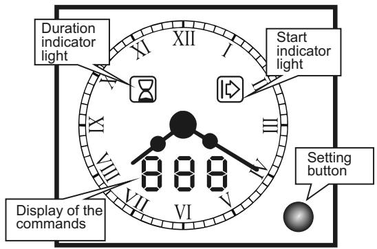 CANDY FPE649/6X - USE OF ANALOGUE CLOCK/PROGRAMMER - 1