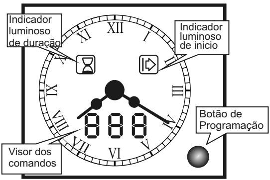 CANDY FPE649/6X - UTILIZAÇÃO RELÓGIO ANALÓGICO / PROGRAMADOR - 1