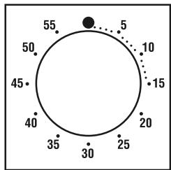 CANDY FPE649/6X - MINUTENZÄHLER - 1