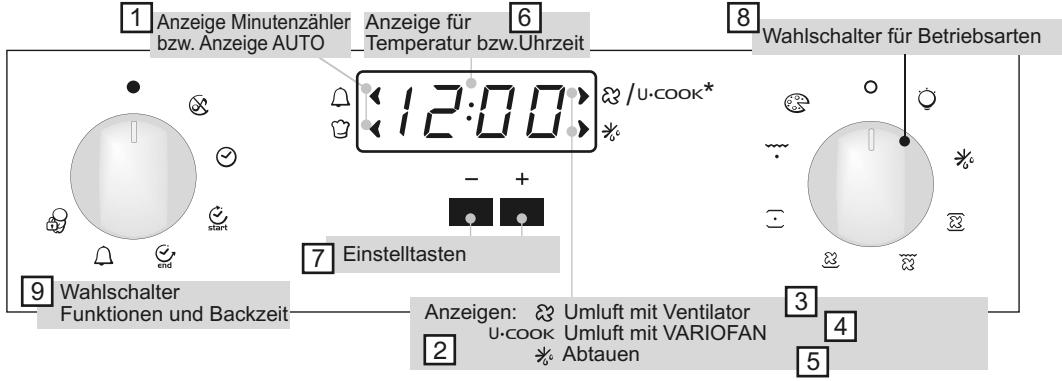CANDY FPE649/6X - EINSTELLUNG DER UHRZEIT - 1