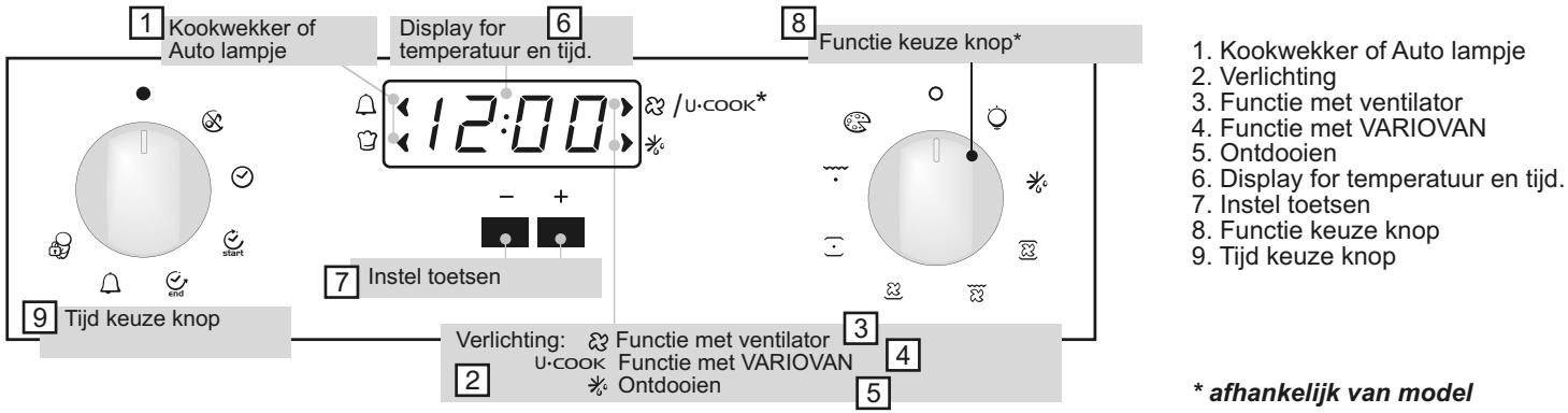 CANDY FPE649/6X - INSTELLING VAN DE TIJD - 1