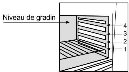 CANDY FPP609X FR - Consignes UTILES: - 1