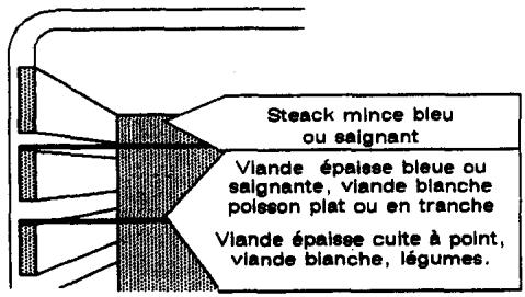 CANDY 641 - Le grilloir - 2