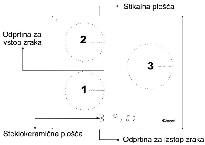 CANDY PVI 633 B - Priključitev na električno omrežje - 1