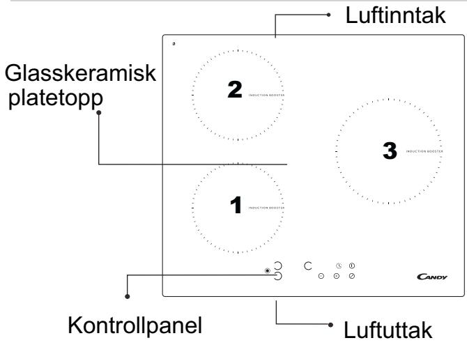 CANDY PVI 633 B - Elektrisk tilkopling - 7