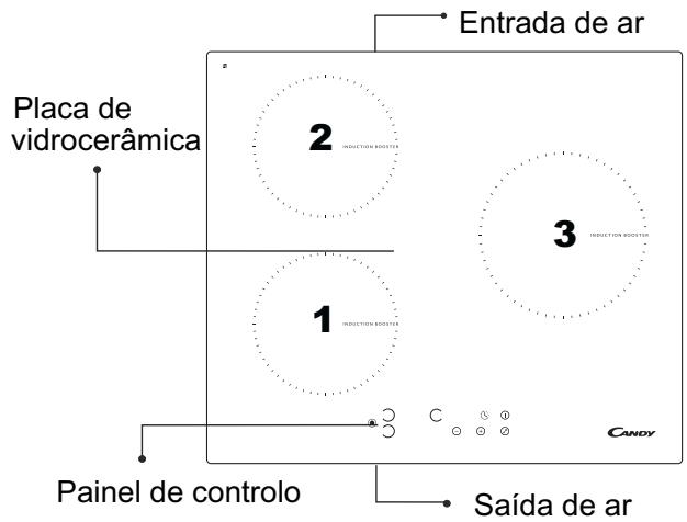 CANDY PVI 633 B - Ligações eléctricas - 1