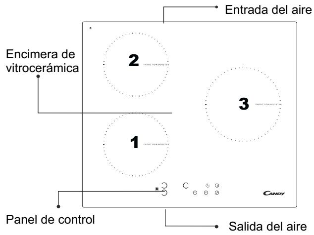 CANDY PVI 633 B - Conexiones eléctricas - 1
