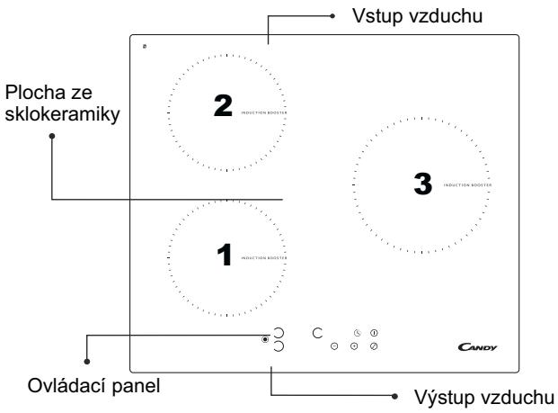 CANDY PVI 633 B - Schéma připojení elektrického proudu - 1