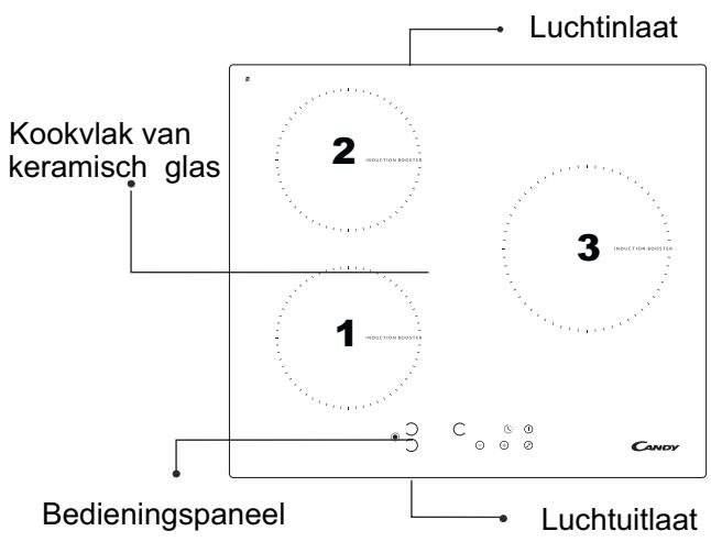 CANDY PVI 633 B - Elektrische aansluitingen - 1