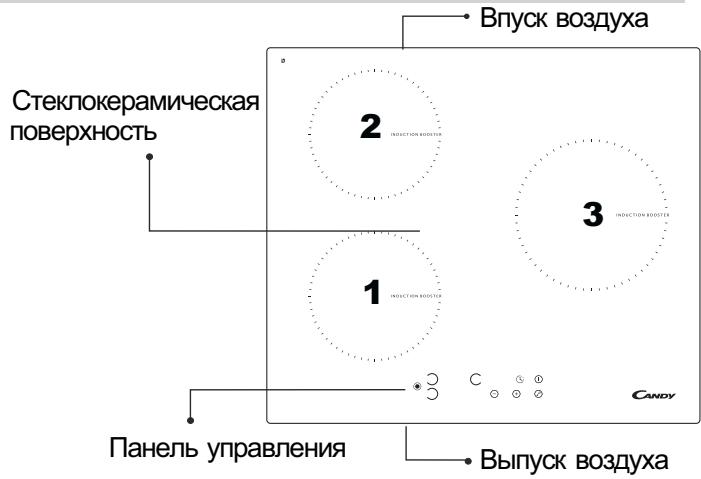 CANDY PVI 633 B - Подключение к сети электропитания - 1