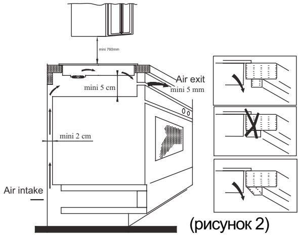 CANDY PVI 633 B - Порядок монтажа - 2