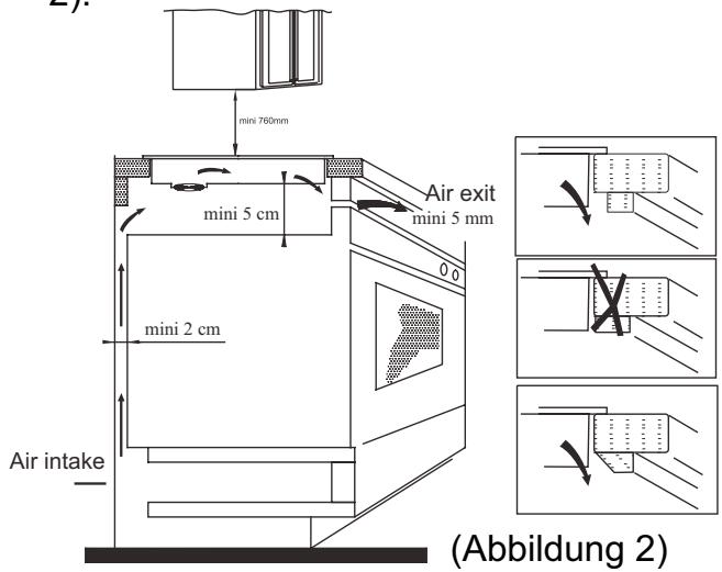 CANDY PVI 633 B - Vorgangsweise bei der Installation - 3