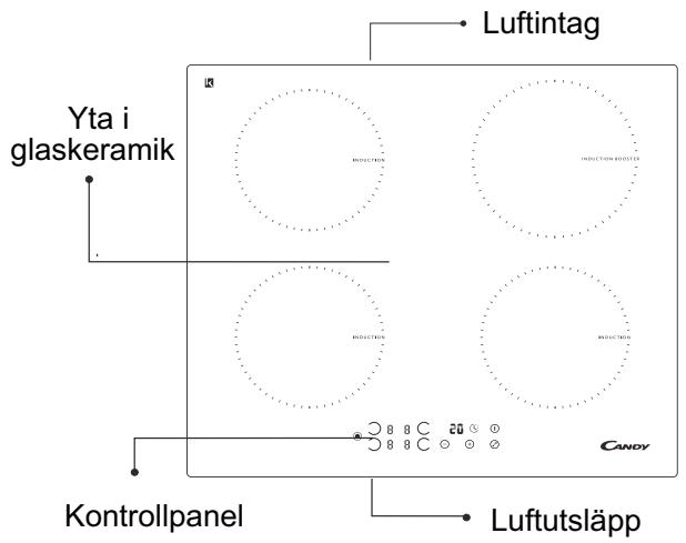 CANDY PVI 640 C - Elektriska anslutningar - 1