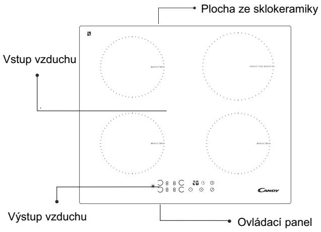 CANDY PVI 640 C - Schéma připojení elektrického proudu - 1