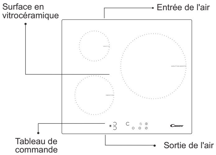 CANDY PVI630C - Description de la table de cuisson électrique - 1