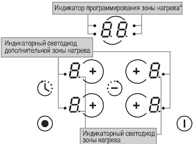 CANDY CH 642 B - CTEKJIOKEPAMUeCKA BAPOUHAR IOBEPXHOCTb C CEHCOPHBIM YIPABJIEHNEM - 1
